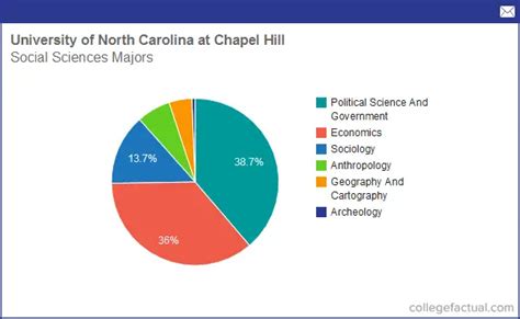 University of North Carolina, Chapel Hill Salaries: A Comprehensive Breakdown