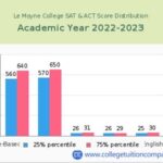 Le Moyne Acceptance Rate: A Gateway to Higher Education