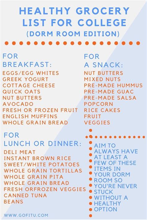 Dorm Food List: A Comprehensive Guide to Nourishment