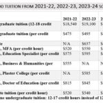 Dexter Southfield Tuition: Unlocking Educational Excellence Table 1: Tuition Costs by Grade Level Table 2: Financial Aid Highlights Table 3: College Matriculation Statistics Table 4: Faculty Highlights