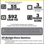 AP English Literature Multiple Choice Practice: Master the Exam with These Tips Frequently Asked Questions