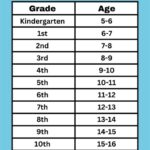 What Grade Is a 11 Year Old In?