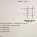 Exhibit 1a-8 Straight Line Relationship Quizlet: Master Linear Equations