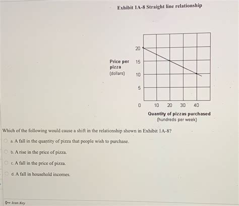 Exhibit 1a-8 Straight Line Relationship Quizlet: Master Linear Equations