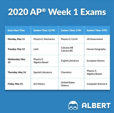 When is the AP Gov Exam 2024?