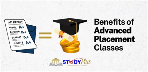 Most Useful AP Classes: Empowering Your College Preparation Benefits of Taking AP Classes Choosing the Right AP Classes Conclusion