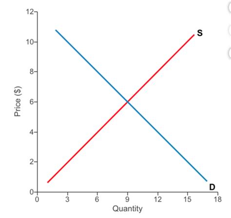 Macroeconomics Exam 1 Quizlet: Ace Your Macro Journey