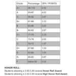 Michigan State University Grading Scale: A Comprehensive Guide