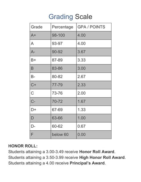 Michigan State University Grading Scale: A Comprehensive Guide