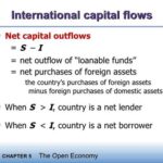 Net Capital Outflow Formula: Unraveling International Capital Flows