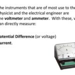 Electrical Measurements Physicist: Unlocking the Mysteries of Electrical Phenomena