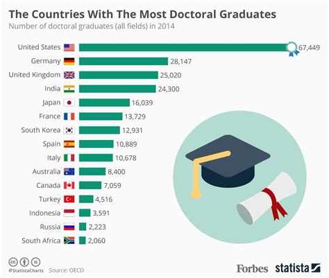 The Increasing Average Age of Master’s Degree Graduates