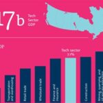 Canadian Valley Tech: Empowering Innovation and Driving Economic Growth in Canada