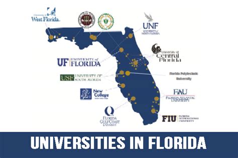 Colleges in Palm Bay, Florida: A Comprehensive Guide Tables of College Data: