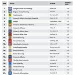 Best Business Schools on the East Coast Top 10 Business Schools on the East Coast How to Choose the Best Business School for You Once you’ve considered these factors, you can start narrowing down your choices. Here are some additional tips for choosing the best business school for you: Conclusion Why an MBA? What to Look for in a Business School How to Apply to Business School The Future of Business Education Conclusion Additional Resources Frequently Asked Questions