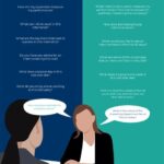 Questions to Ask in an Internship Interview: A Comprehensive Guide