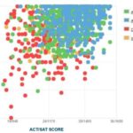 Average GPA for Loyola Marymount University: A Comprehensive Guide