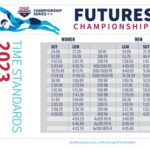 Futures 2024 Swimming Cuts