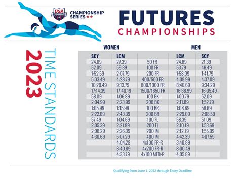 Futures 2024 Swimming Cuts