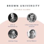 Famous Brown University Graduates: A Legacy of Excellence