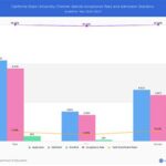 Channel Islands Acceptance Rate: An In-depth Analysis