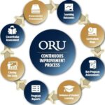 Oru University Online: A World-Class Education at Your Fingertips Why Choose Oru University Online? How to Apply Frequently Asked Questions Conclusion