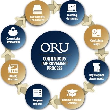 Oru University Online: A World-Class Education at Your Fingertips Why Choose Oru University Online? How to Apply Frequently Asked Questions Conclusion