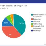 Salaries at UNC Chapel Hill: A Comprehensive Guide