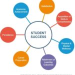 Hard Skills for High School Students: A Comprehensive Guide to Success