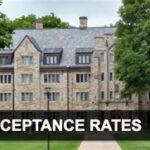 Colleges with 20-40% Acceptance Rates: A Comprehensive Guide