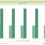 Tuition at UT Knoxville: A Comprehensive Analysis