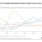 Racial Demographics at Georgia Southern Statesboro GA 2024 Key Trends in Racial Demographics at Georgia Southern Statesboro GA Conclusion FAQs