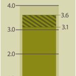 Baylor University Transfer: A Comprehensive Guide for Seamless Transition