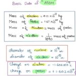 Mass of an Electron in Kilograms: Understanding the Fundamental Particle