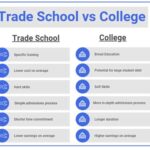 Marketing Trade Schools: A Pathway to Career Success Advantages of Marketing Trade Schools