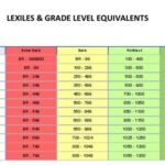 What is a Good Lexile Score for a 9th Grader?