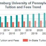 Bloomsburg University Tuition Fees: A Comprehensive Overview