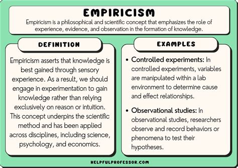 Empiricism Definition AP World History: Exploring the Importance of Experience in Knowledge Acquisition