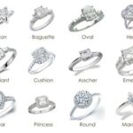 What Kind of Engagement Ring Do I Like?