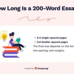 How Long is 200 Words Double Spaced?