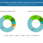 Rollins College Student Population: A Comprehensive Overview