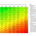 How Well Should You Know Individual Contributions for the MCAT? How to Study Individual Contributions Tips for Studying Individual Contributions Conclusion Additional Resources Tables