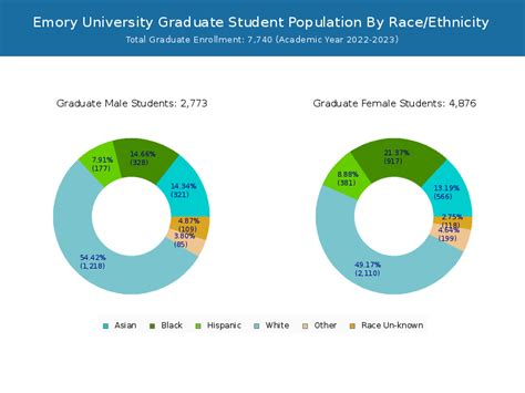 Emory Philosophy Student Population: A Comprehensive Analysis